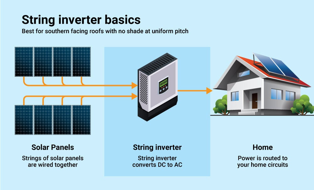 TopRated Solar Inverters to Choose in 2023 with Features